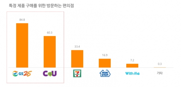 자료=오픈서베이