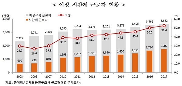 (자료=통계청)