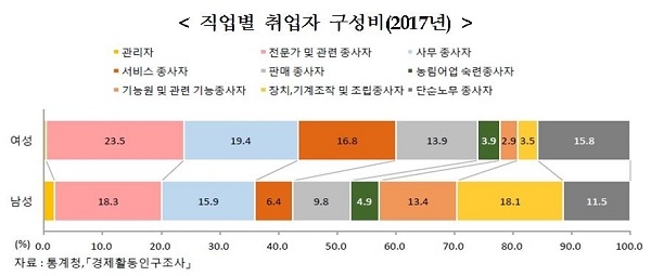 (자료=통계청)