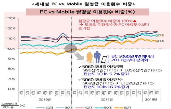 (자료=비씨카드 디지털 연구소)