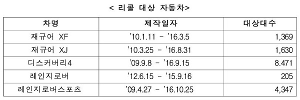 (자료=국토교통부)