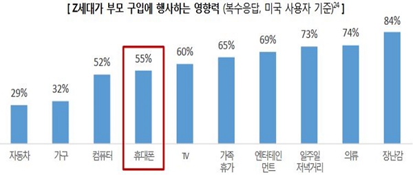 (사진=KT경제경영연구소)