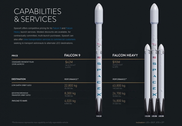 스페이스 X (SpaceX)