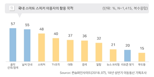 (사진=Digieco)