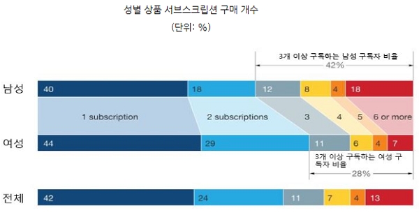 (사진=맥킨지앤컴퍼니)