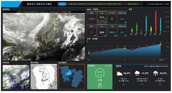 (사진=한국기상산업기술원 포스트)