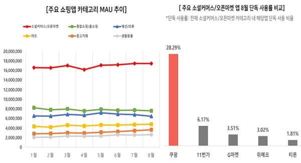 (사진=아이지에이웍스 페이스북)