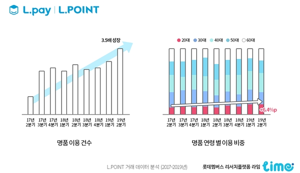 (사진=롯데멤버스)