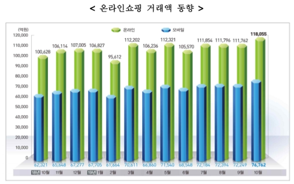 (사진=통계청)