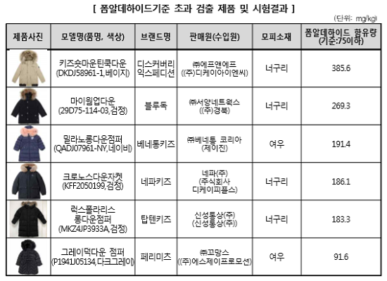 (사진=한국소비자원)