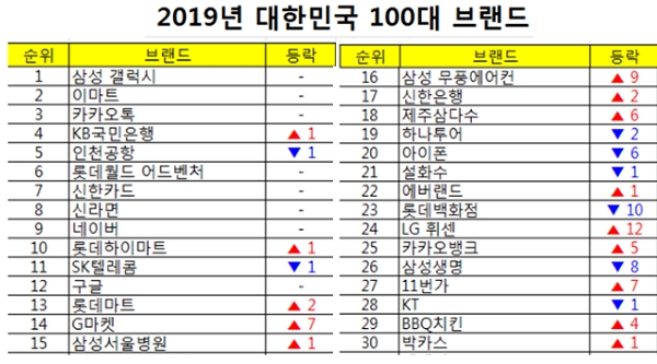 (사진=브랜드스탁)