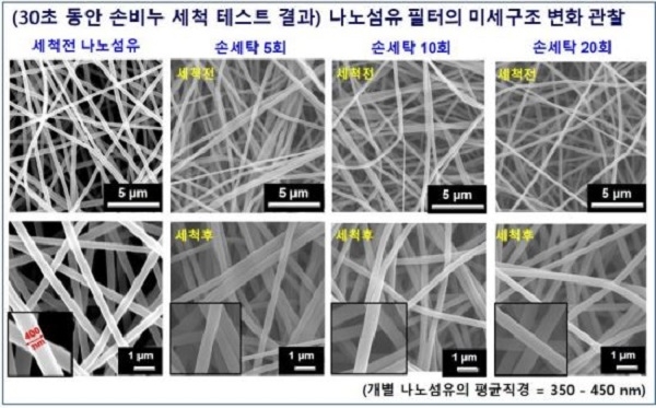 손세탁 20회 비누세척 후의 미세구조 변화 사진.(사진=뉴시스)