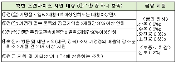 (사진=공정거래위원회)