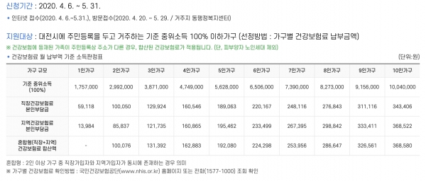 (사진=대구시청 홈페이지에서 캡처)