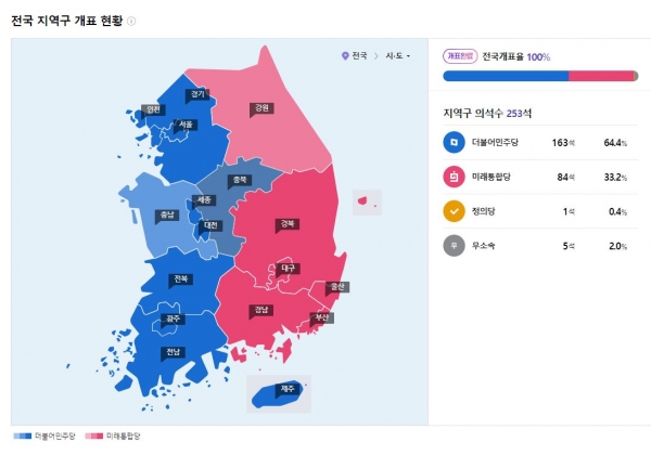 사진=네이버 4.15 총선, 제21대 국회의원선거 전국 지역구 개표 현황