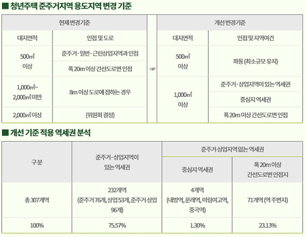 (사진=서울시)