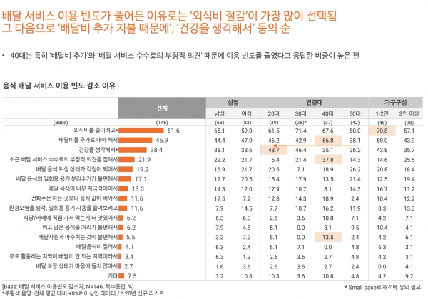 (사진=오픈서베이)