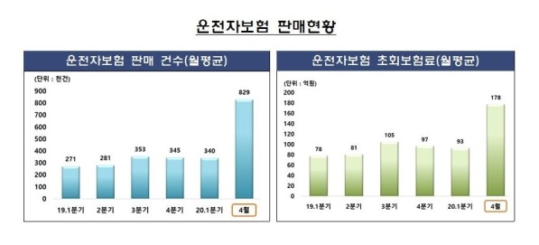 (사진=금융감독원)