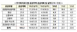 (사진=국토교통부)