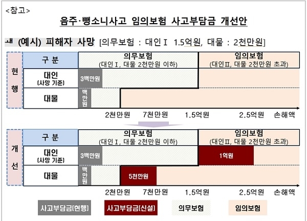 (사진=금융감독원)