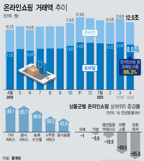 (사진=뉴시스)