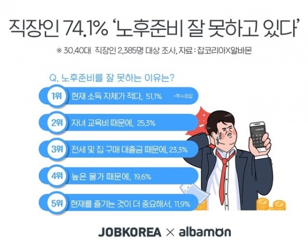 (사진=잡코리아·알바몬)