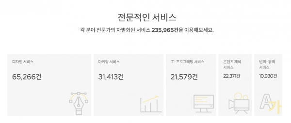 크몽에서 거래되고 있는 서비스 건수 (사진=크몽 공식 홈페이지에서 캡처)