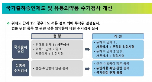 (사진=식약처)