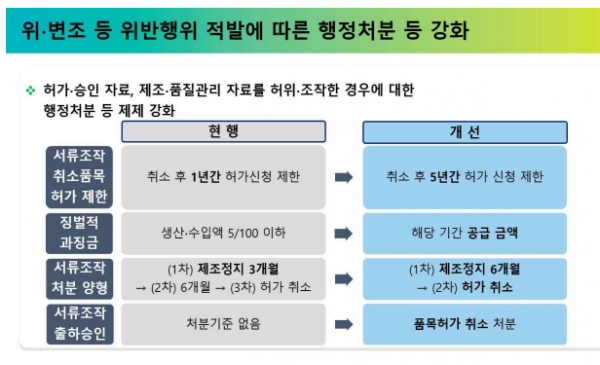 (사진=식약처)