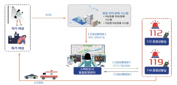 여성 안심서비스 개념도 (사진=국토교통부)