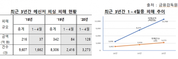 (사진=방송통신위원회)