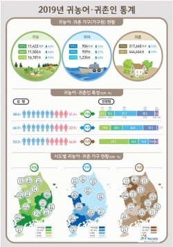 (사진=농림축산식품부)