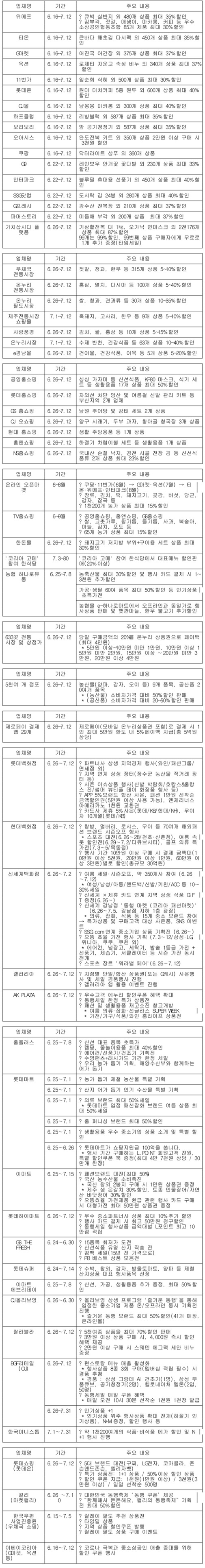 (사진=대한민국 동행세일)