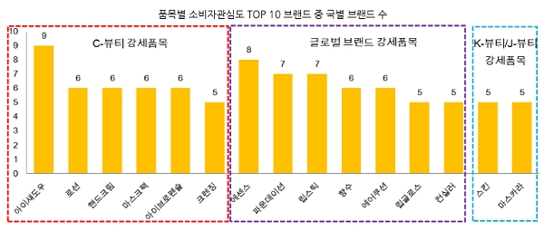 (자료=Quest Mobile, 코트라)