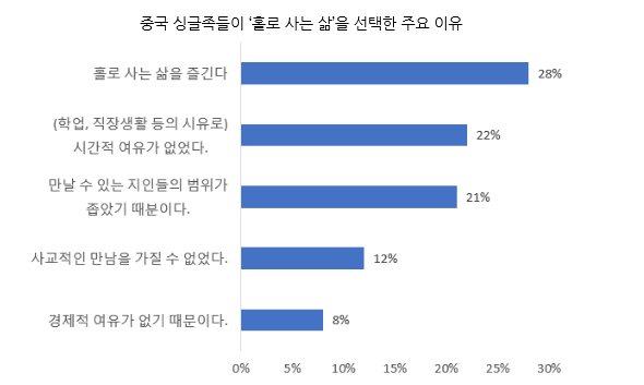 (사진=닐슨, 코트라)