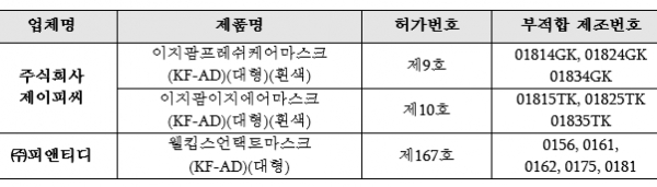 (사진=식품의약품안전처)