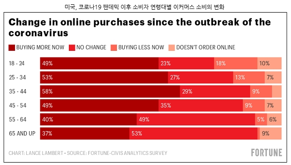 (사진=Fortune Analytics, 코트라)