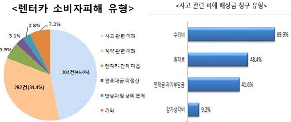 (사진=한국소비자원)