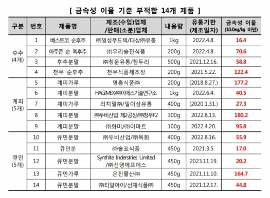 (사진=한국소비자원)