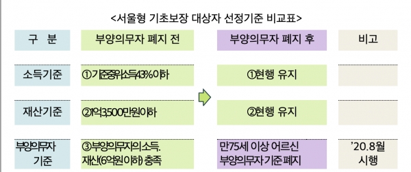 (사진=서울시청)