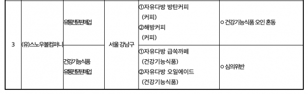 적발된 인플루언서 및 유통업체 리스트 (사진=식약처)