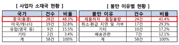 (사진=소비자원)