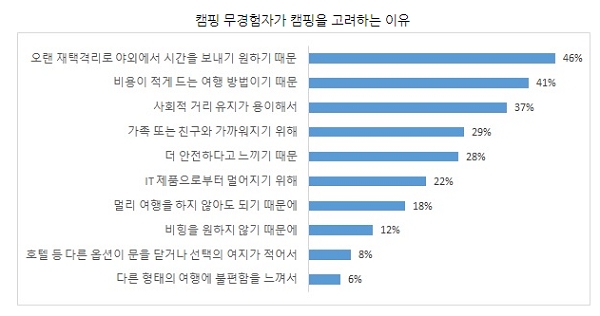 (사진=캠프그라운드 오브 아메리카, 코트라)