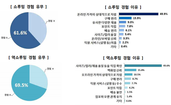 (사진=한국소비자원)