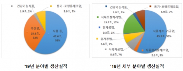 (사진=식약처)