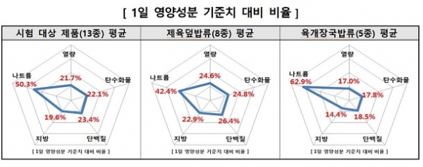 (사진=소비자원)