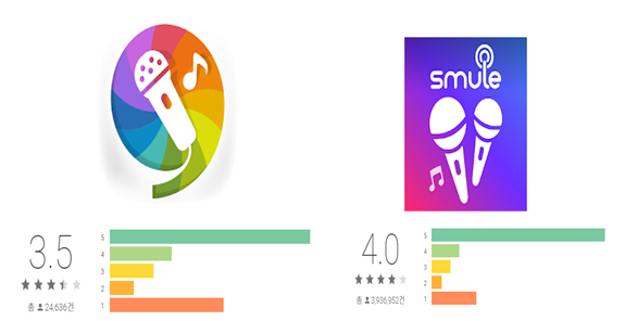 TJ미디어 노래방/Smule 어플 (사진=구글 플레이 스토어)