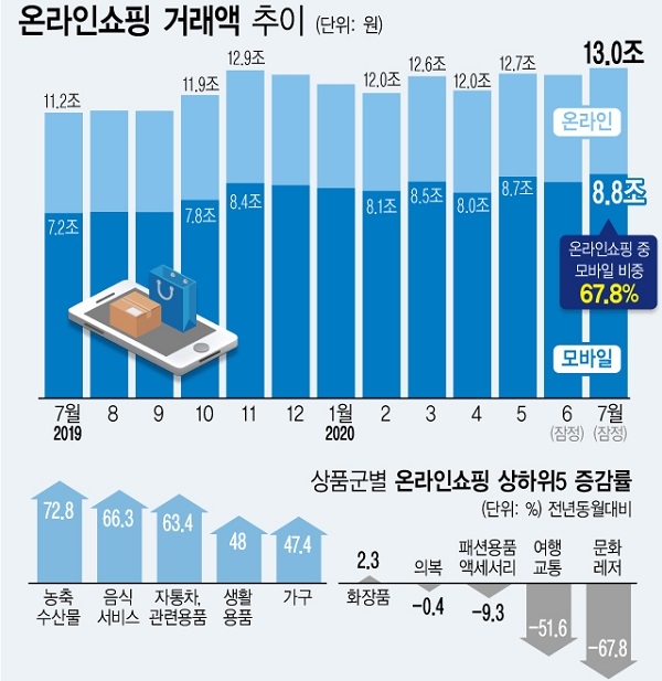 (사진=뉴시스)