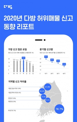 다방 2020년 허위매물 신고 동향 리포트 (사진=다방)