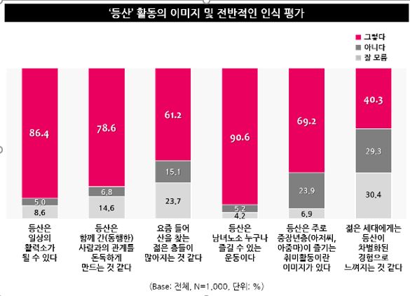 (사진=엠브레인트렌드모니터)